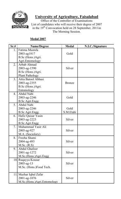 Waqas AKRAM, Master of Philosophy in Chemistry, University of Agriculture  Faisalabad, Faisalabad, Department of Chemistry and Biochemistry