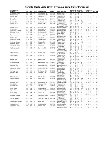 the Training Camp Roster - Toronto Maple Leafs