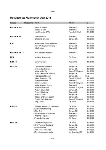 resultatene - CK Sotra