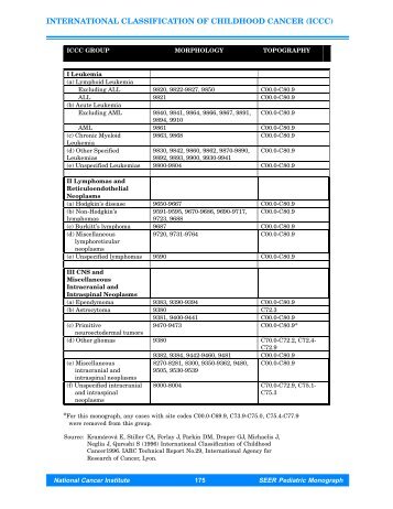 international classification of childhood cancer (iccc) - CDC Wonder