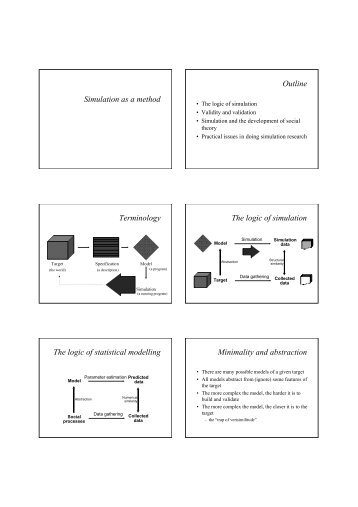 Simulation as a method Outline Terminology The logic of simulation ...