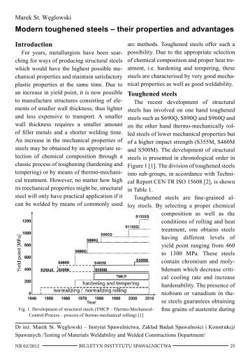Modern toughened steels - Biuletyn Instytutu Spawalnictwa