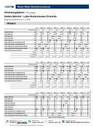 Lollar-Ruttershausen Ortsmitte Hinfahrt