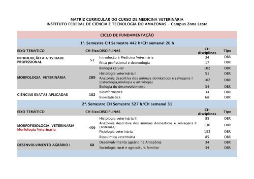 grade-curricular-medicina-veterin-ria