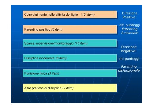 Assessment del parenting in famiglie con bambini iperattivi e ... - Aidai