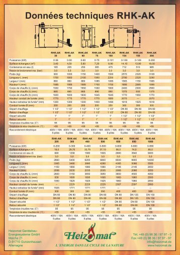 Données techniques RHK-AK - Heizomat