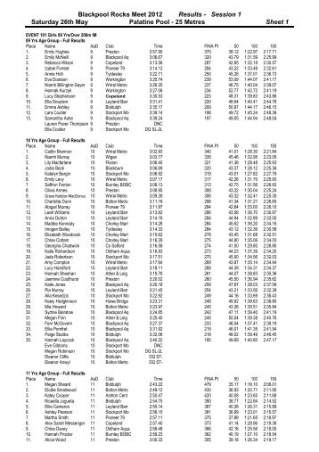 Results Sheet Master - Garstang ASC