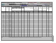 LABORATORY INSTRUCTION SHEET for Soil Samples