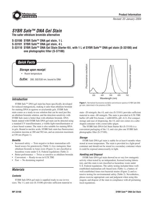 SYBR Safe DNA Gel Stain - NUGI