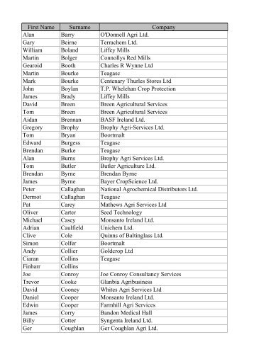 IASIS List of Advisors 2012 - iasis.ie