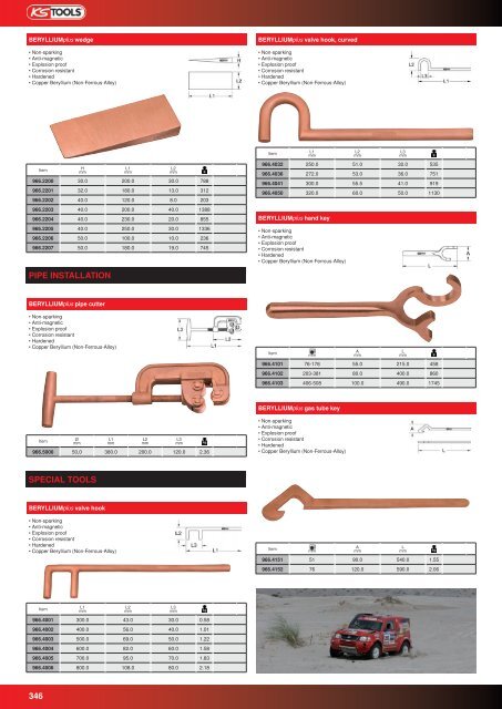 NON SPARKING TOOLS