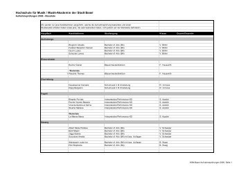Hochschule fÃ¼r Musik / Musik-Akademie der Stadt Basel