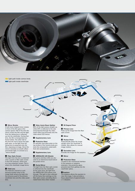 ARRIFLEX 416 - Arri CSC