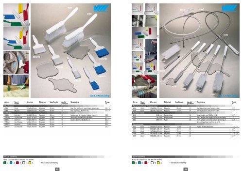 Vikan hygiene system - Tisztitastechnologia.hu