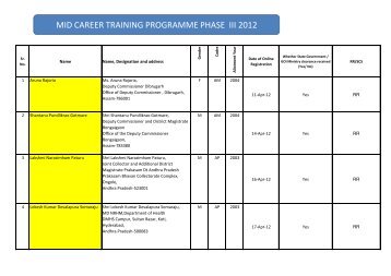 Final List of Phase-III Participants Round 6, 2012 - lbsnaa