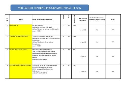 Final List of Phase-III Participants Round 6, 2012 - lbsnaa