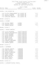 Middle School Girls Teams PDF - RunningTime.net