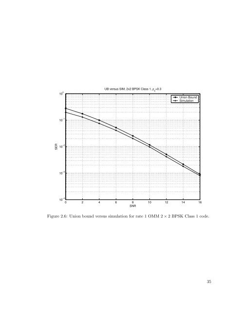 Space-Time Block Codes for Wireless Systems - The ...