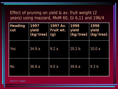 Sweet Cherry Rootstocks and Varieties - Utahhort.org