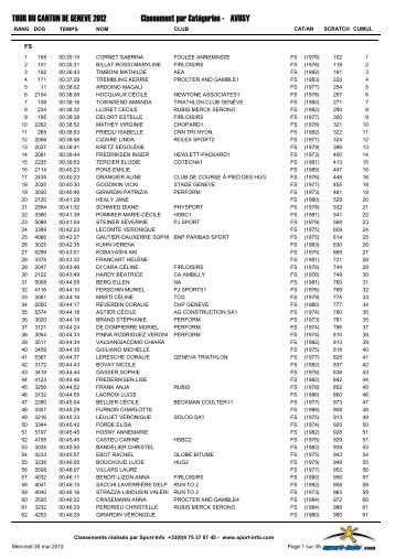 Classement catÃ©gorie Avusy - Courir Ã  GenÃ¨ve