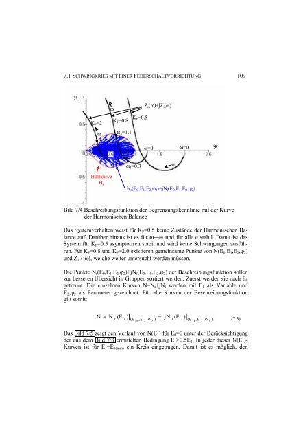 Erweiterung der harmonischen Balance fÃ¼r die numerische ...