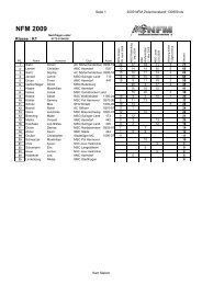 Endergebnis Jugend-Kart-Slalom 2009 - NFM