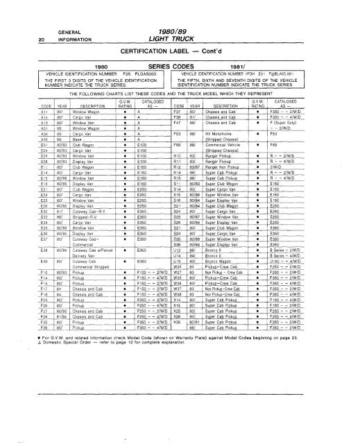 View Product Sample - FordManuals.com