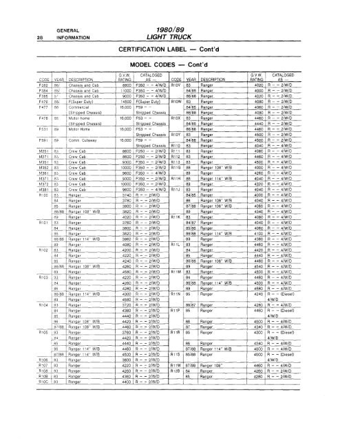 View Product Sample - FordManuals.com