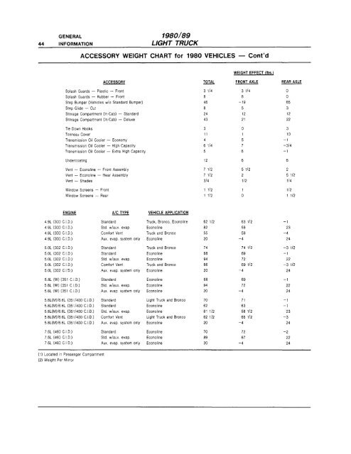 View Product Sample - FordManuals.com