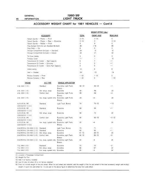 View Product Sample - FordManuals.com