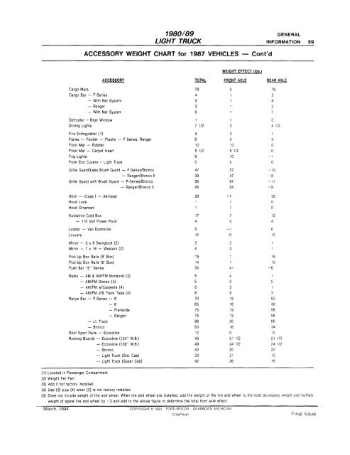 View Product Sample - FordManuals.com