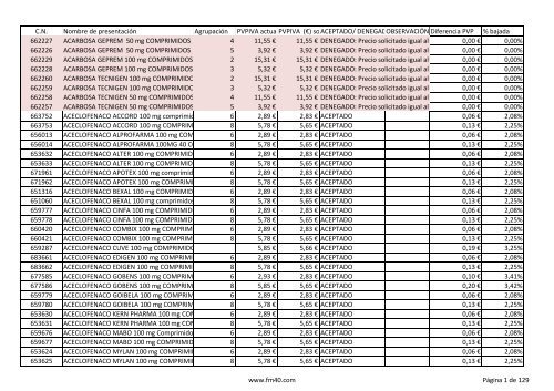 Listado completo alfabÃ©tico de ESPECIALIDADES