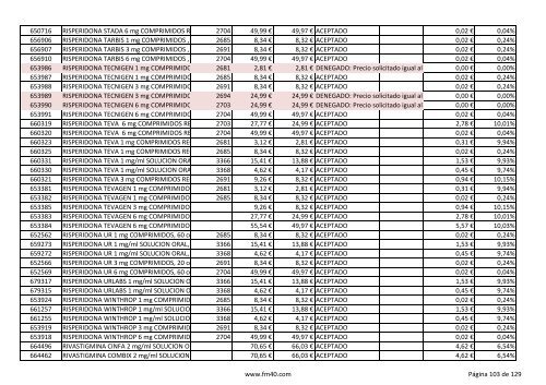 Listado completo alfabÃ©tico de ESPECIALIDADES