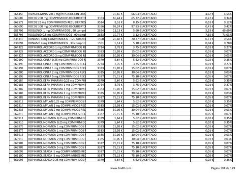 Listado completo alfabÃ©tico de ESPECIALIDADES