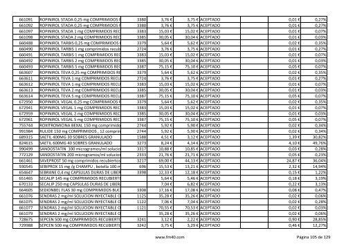 Listado completo alfabÃ©tico de ESPECIALIDADES