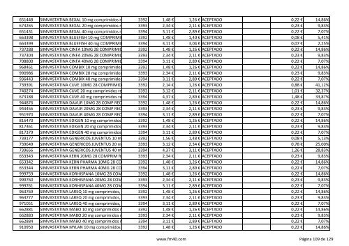 Listado completo alfabÃ©tico de ESPECIALIDADES