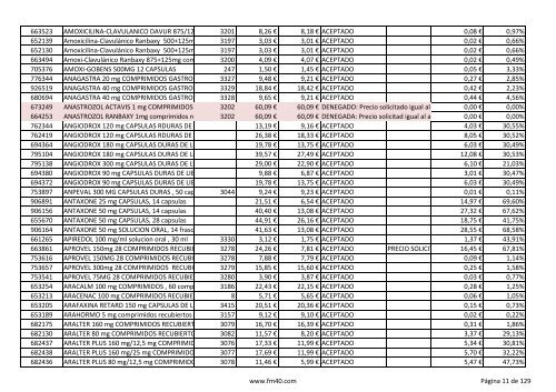 Listado completo alfabÃ©tico de ESPECIALIDADES