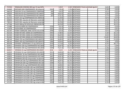 Listado completo alfabÃ©tico de ESPECIALIDADES