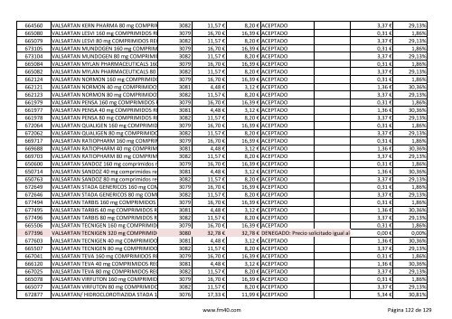 Listado completo alfabÃ©tico de ESPECIALIDADES