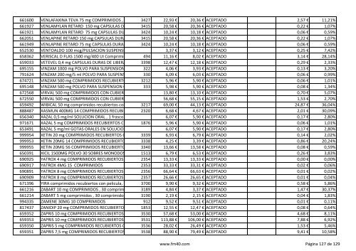 Listado completo alfabÃ©tico de ESPECIALIDADES