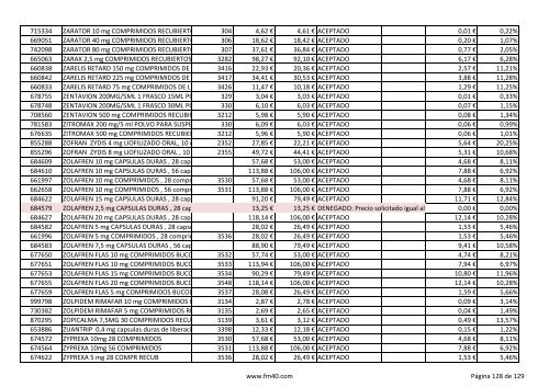 Listado completo alfabÃ©tico de ESPECIALIDADES