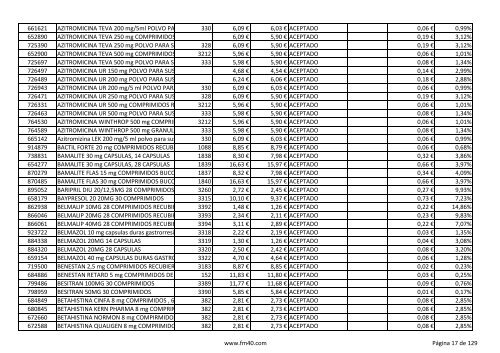 Listado completo alfabÃ©tico de ESPECIALIDADES