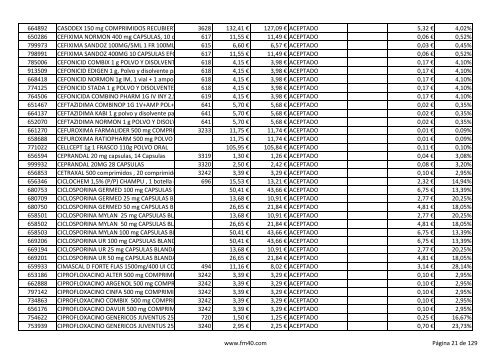 Listado completo alfabÃ©tico de ESPECIALIDADES