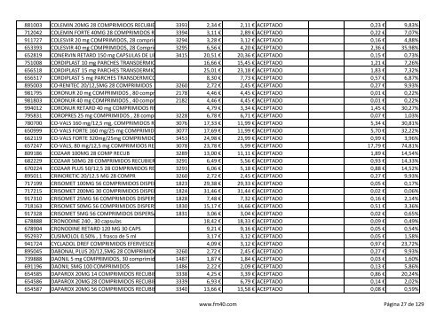 Listado completo alfabÃ©tico de ESPECIALIDADES