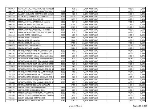 Listado completo alfabÃ©tico de ESPECIALIDADES