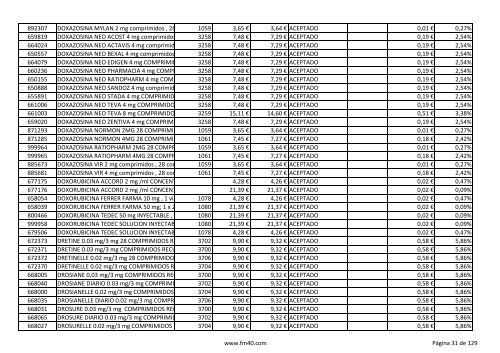 Listado completo alfabÃ©tico de ESPECIALIDADES