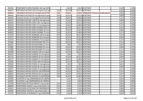 Listado completo alfabÃ©tico de ESPECIALIDADES