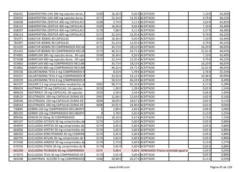 Listado completo alfabÃ©tico de ESPECIALIDADES