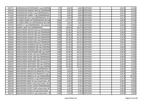 Listado completo alfabÃ©tico de ESPECIALIDADES