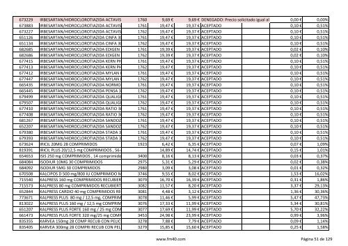 Listado completo alfabÃ©tico de ESPECIALIDADES